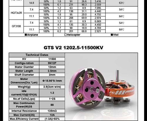 RCINPower GTS V2 1202.5 11500KV 1-2S Brushless Motor for RC Drone FPV Racing Models Spare Part DIY Accessories