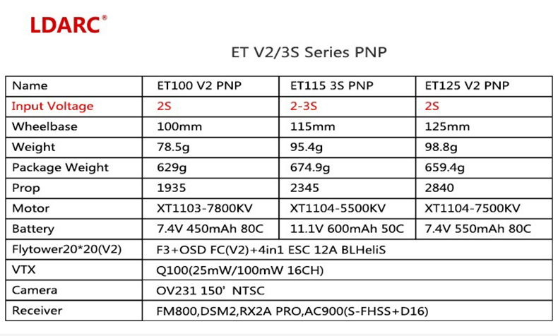 KINGKONG/LDARC ET115 3S Mini FPV Racing Drone with 800TVL camera 5.8G 25mW 16ch VTX PNP Version
