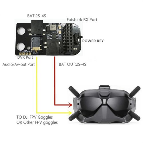 Adapter 5.8G RX PORT Receiver Module For DJI gogels
