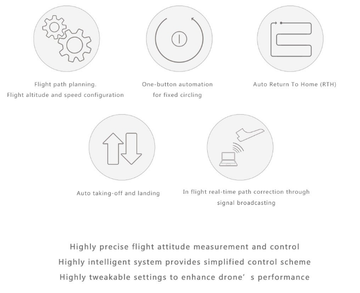 (image for) Feiyu Tech ultimate autopilot FY-Panda2 uav flight controller sy